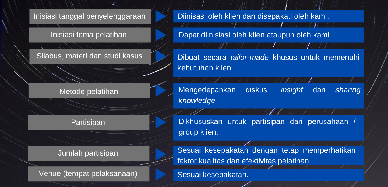 in-house training PT Adinata Prestasi Indonesia
