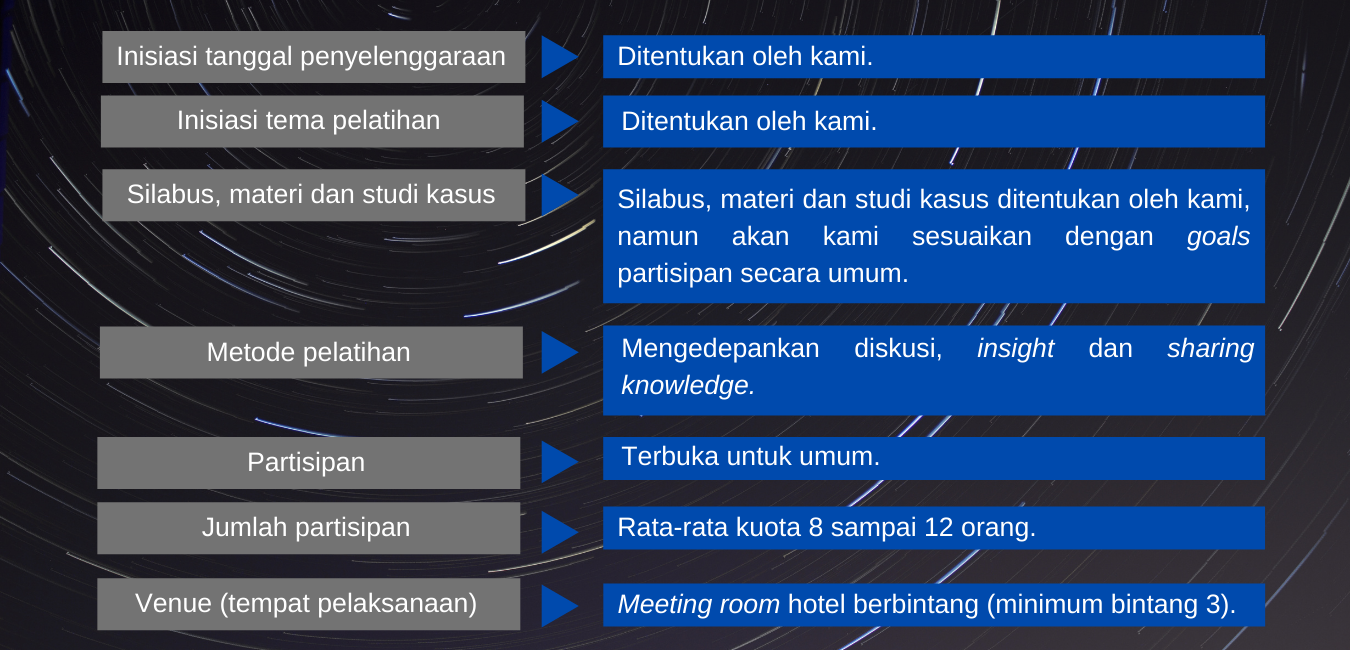 public training PT Adinata Prestasi Indonesia